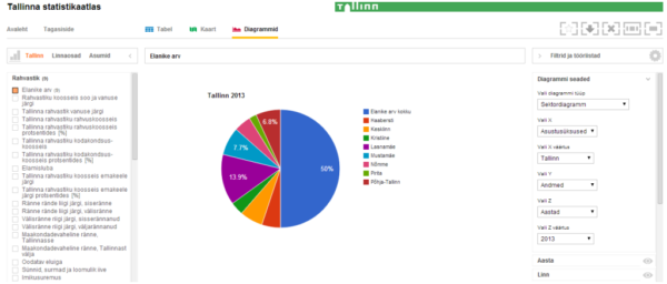 Valmis-elektrooniline-Tallinna-Statistikaatlas.png