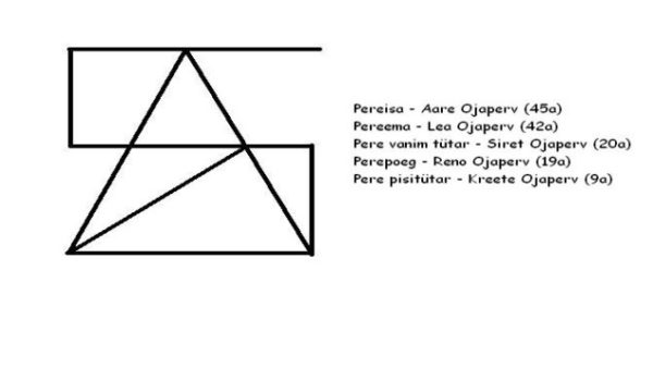 Peremärk-Ojaperv.jpg