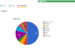 Valmis-elektrooniline-Tallinna-Statistikaatlas.png